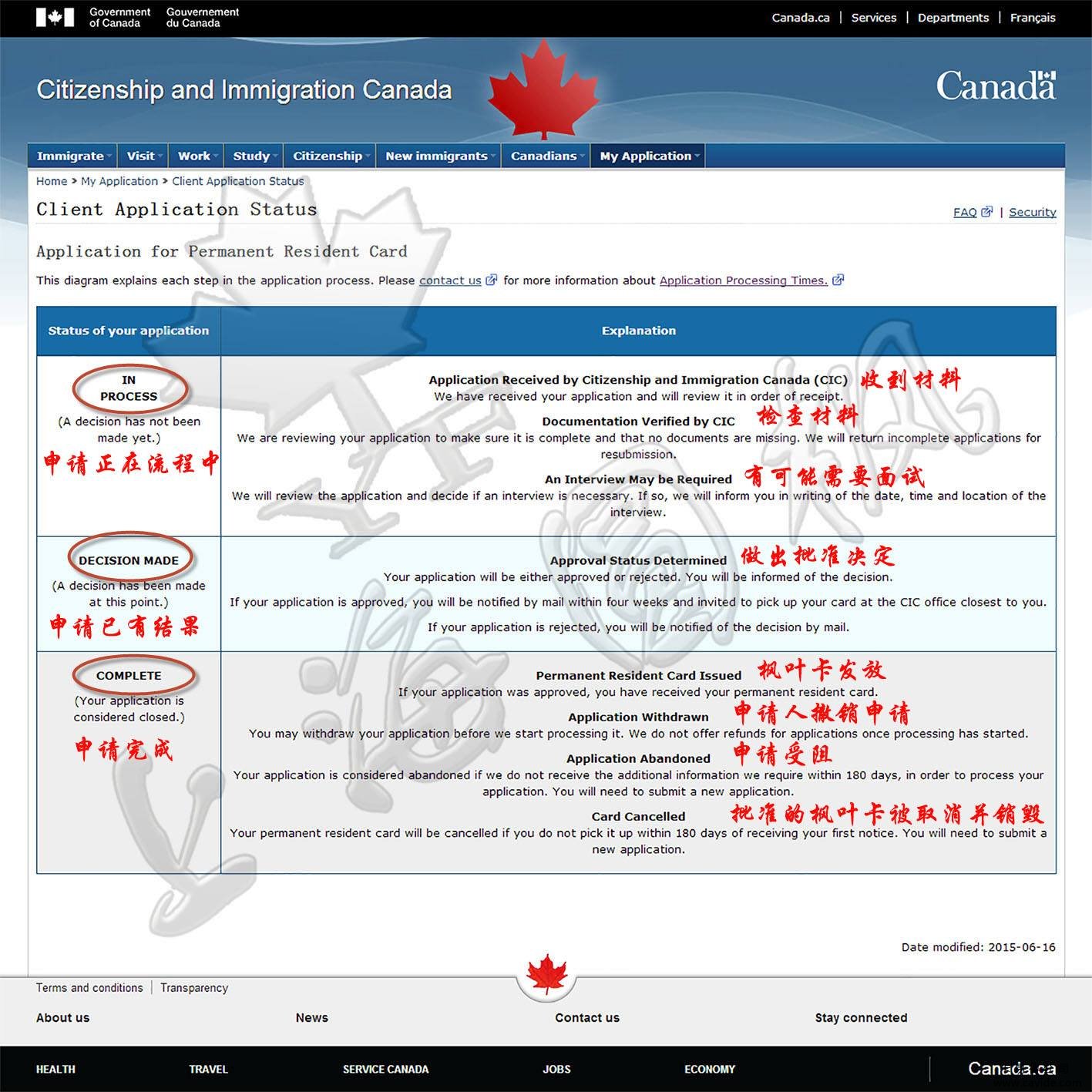 图解加拿大移民局审批枫叶卡的三个阶段